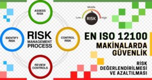 ISO 12100 Makinelerde Risk Analizi