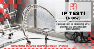 IP Testi