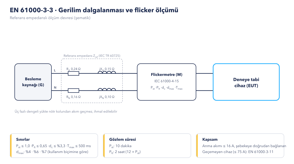 EN 61000-3-3 flicker ölçüm düzeneği (şematik)